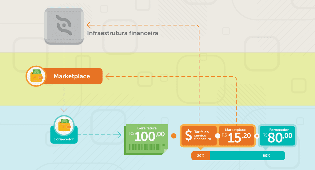 20161117-abstartups-img-recebimento_fornecedor