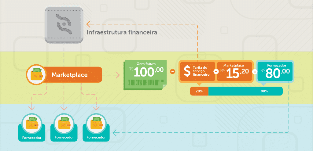 20161117-abstartups-img-recebimento_marketplace