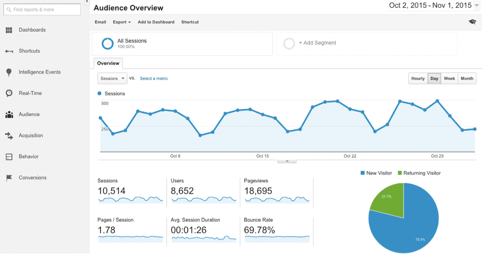 img-metricas-google_analytics