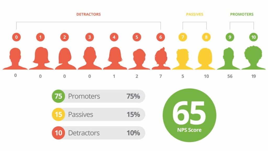 img-net_promoter_score
