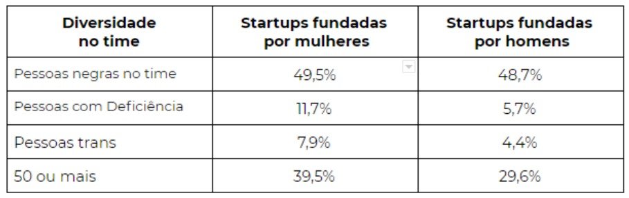 pesquisa ecossistema das startups